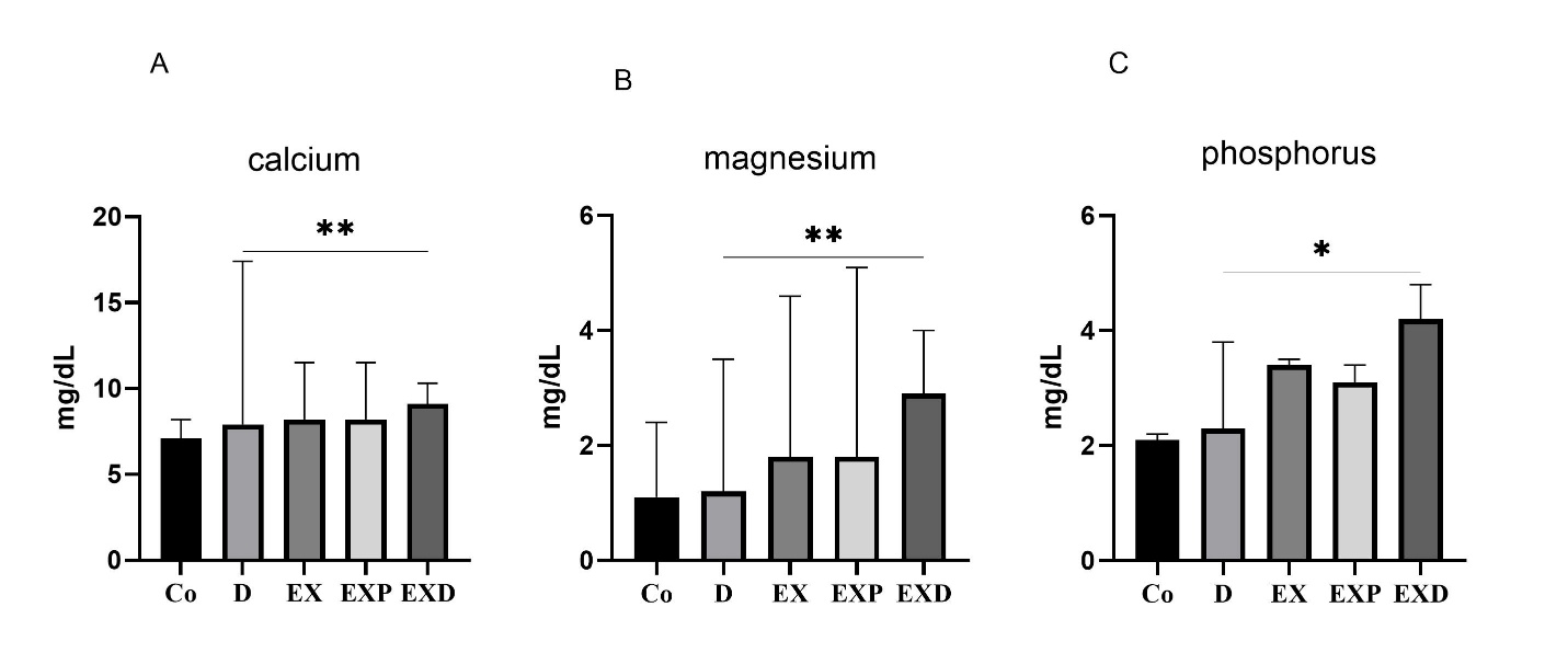 Article figure