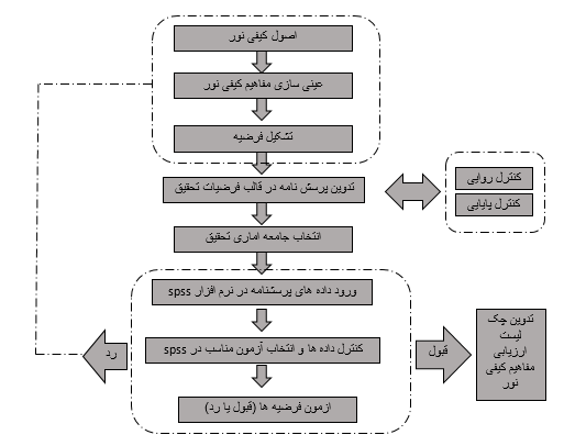 C:\Users\zigorat\Desktop\عکس های چداول مقاله ارزش های پایدار معماری نور در مساجد ایرانی اسلامی\جداول اصلی\3.png