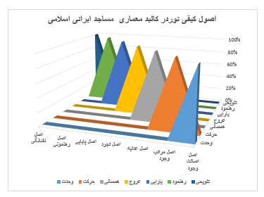 C:\Users\zigorat\Desktop\عکس های چداول مقاله ارزش های پایدار معماری نور در مساجد ایرانی اسلامی\جداول اصلی\60.png