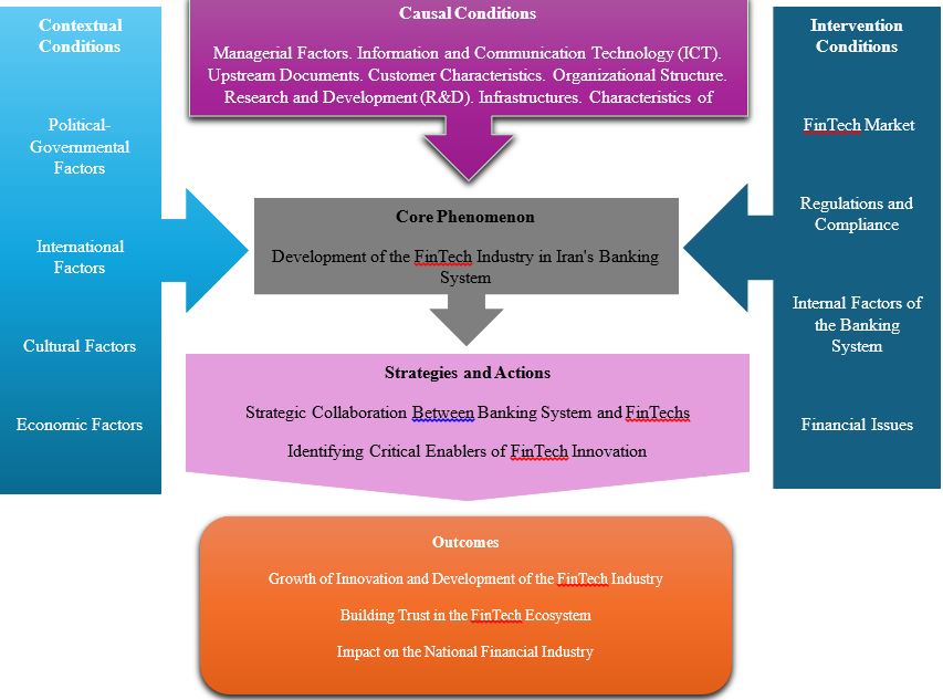 Graphical Abstract
