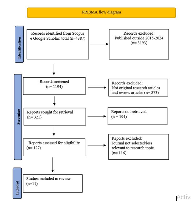 Graphical Abstract