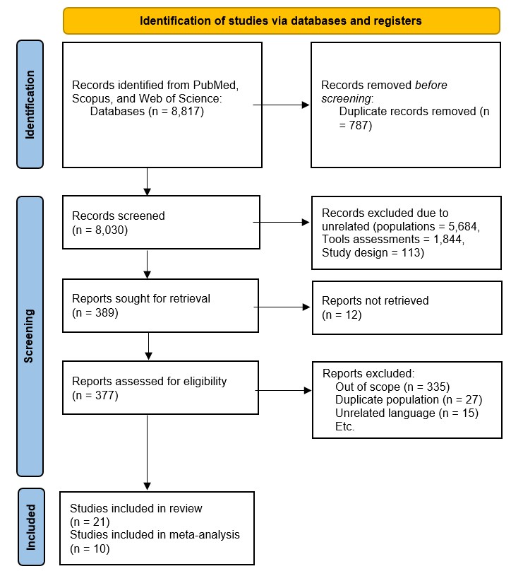 Graphical Abstract